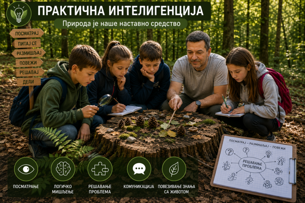 Практична интелигенција